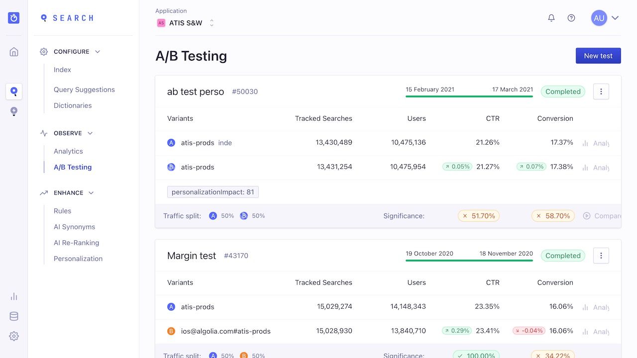 The AB testing tab of the dashboard