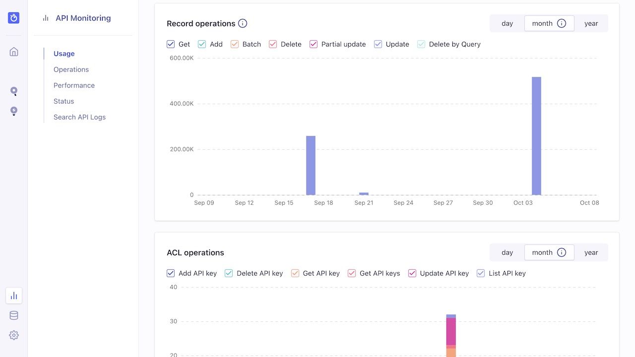 Dashboard records operations