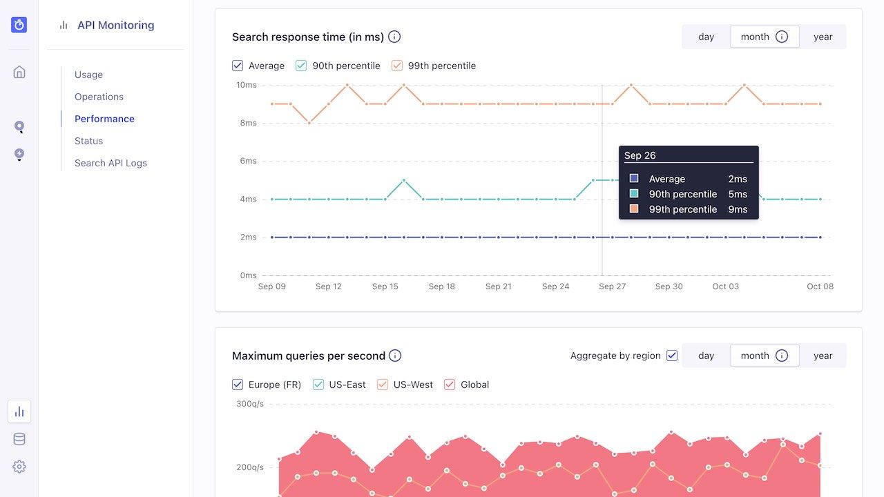 Dashboard search response time