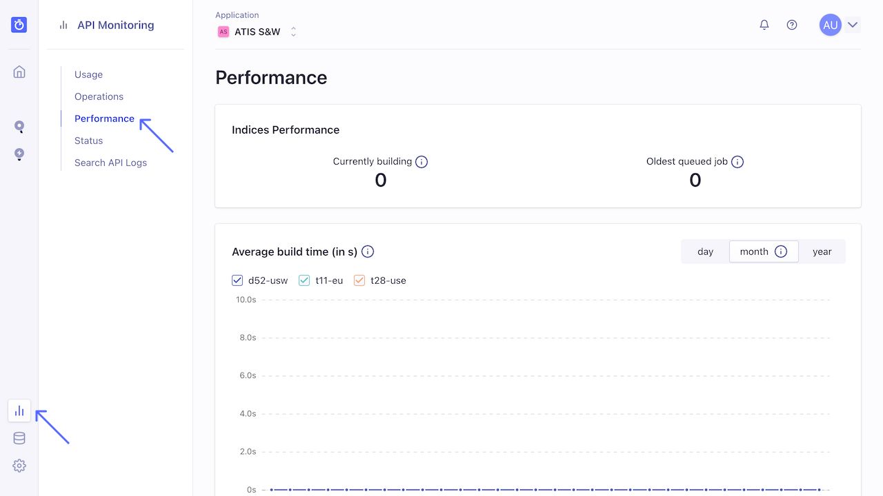 Dashboard section click