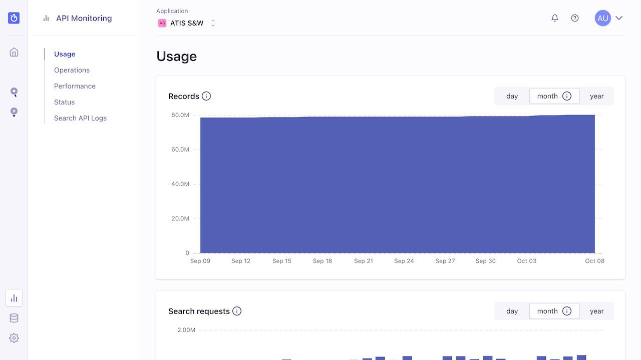 Dashboard tab 1 usage