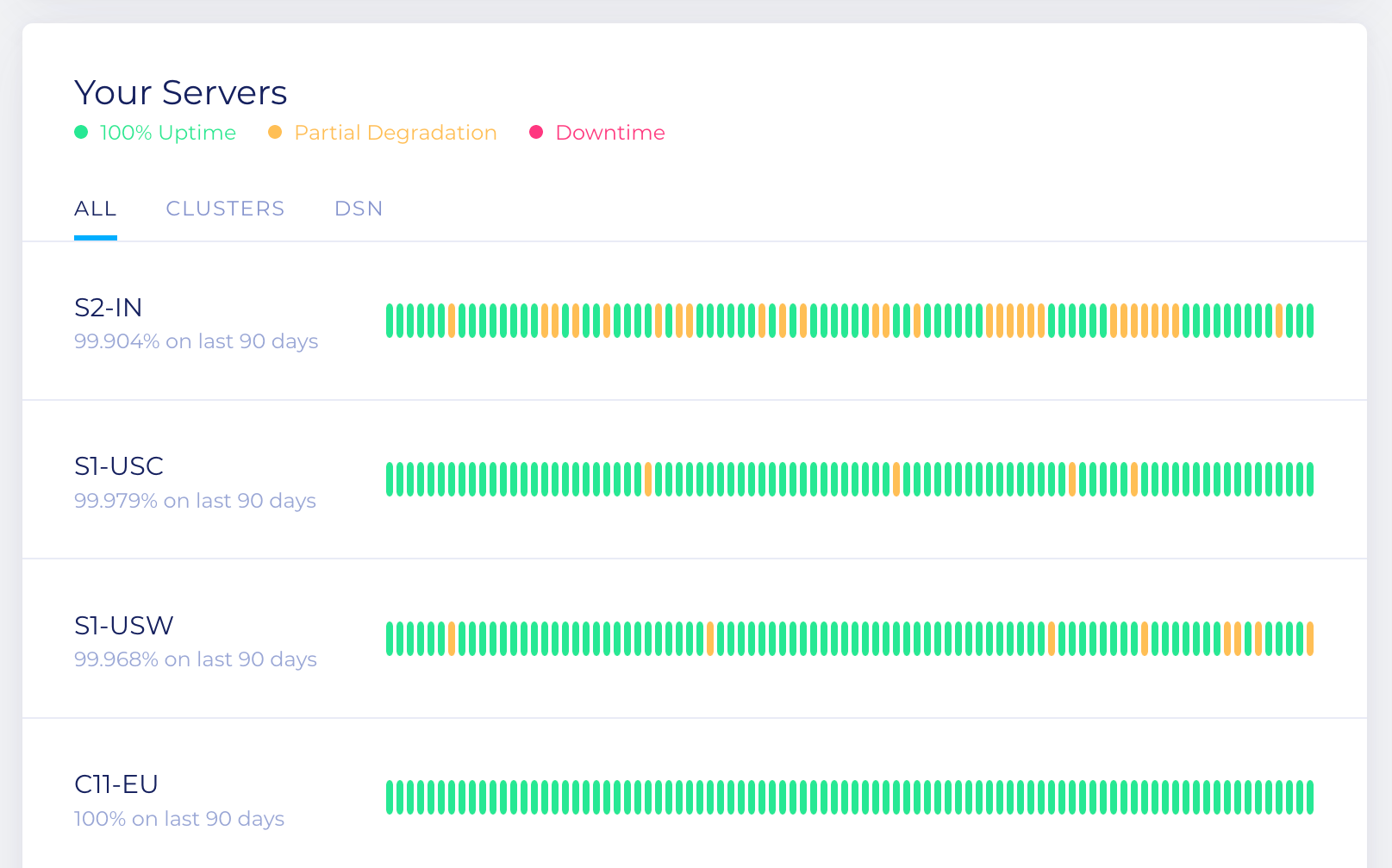 Dashboard tab 4 summary